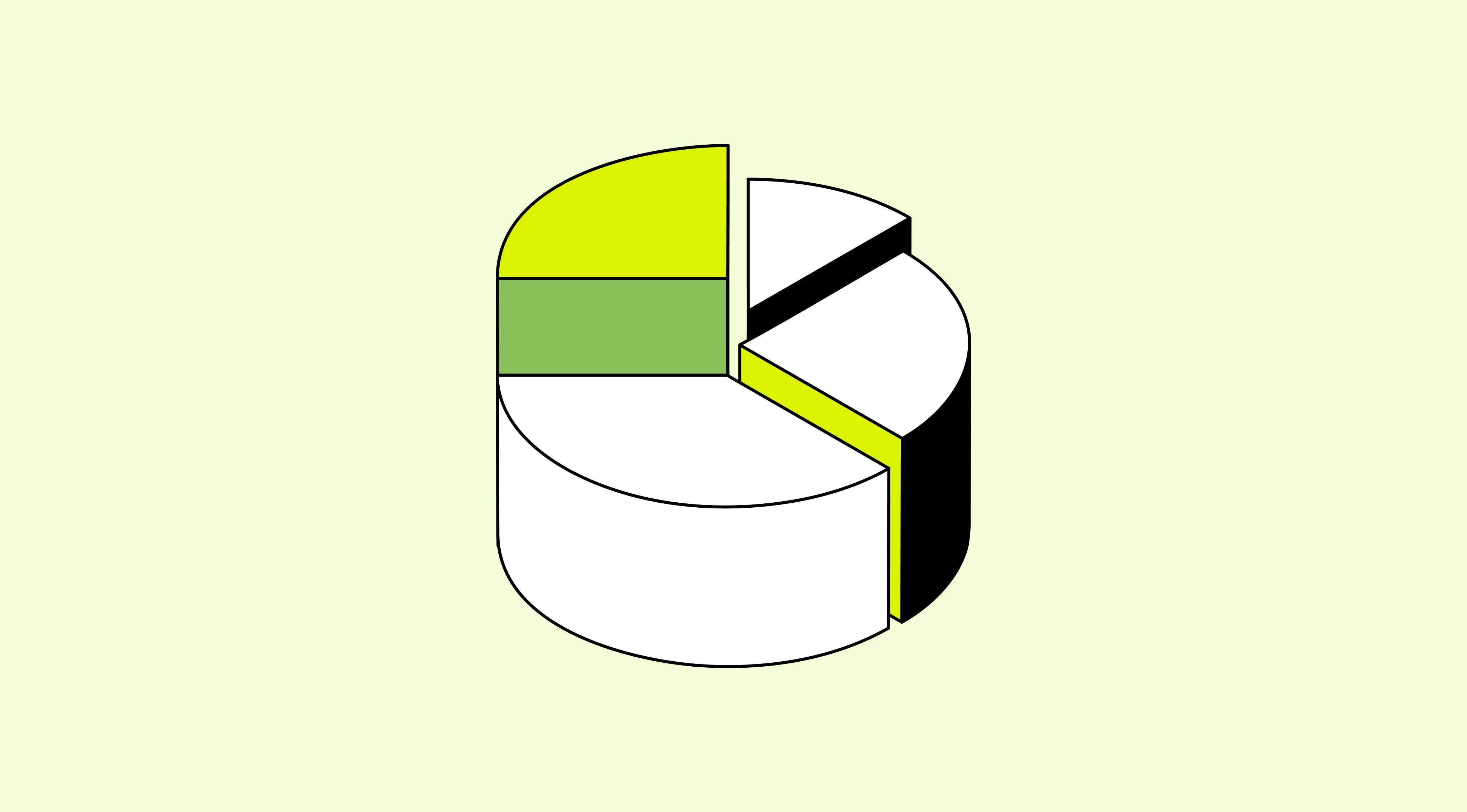 3D pie chart