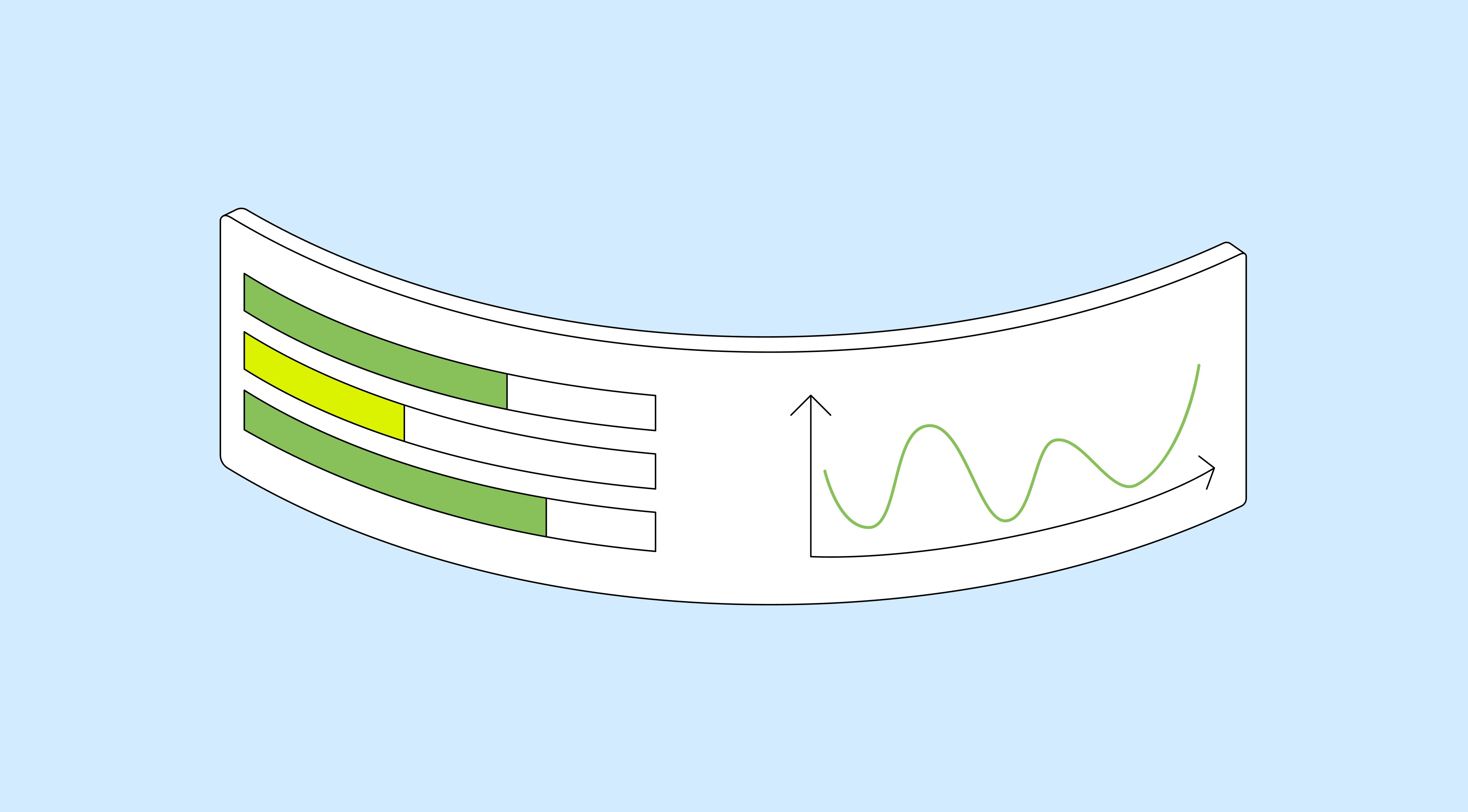 Bar chart and line chart